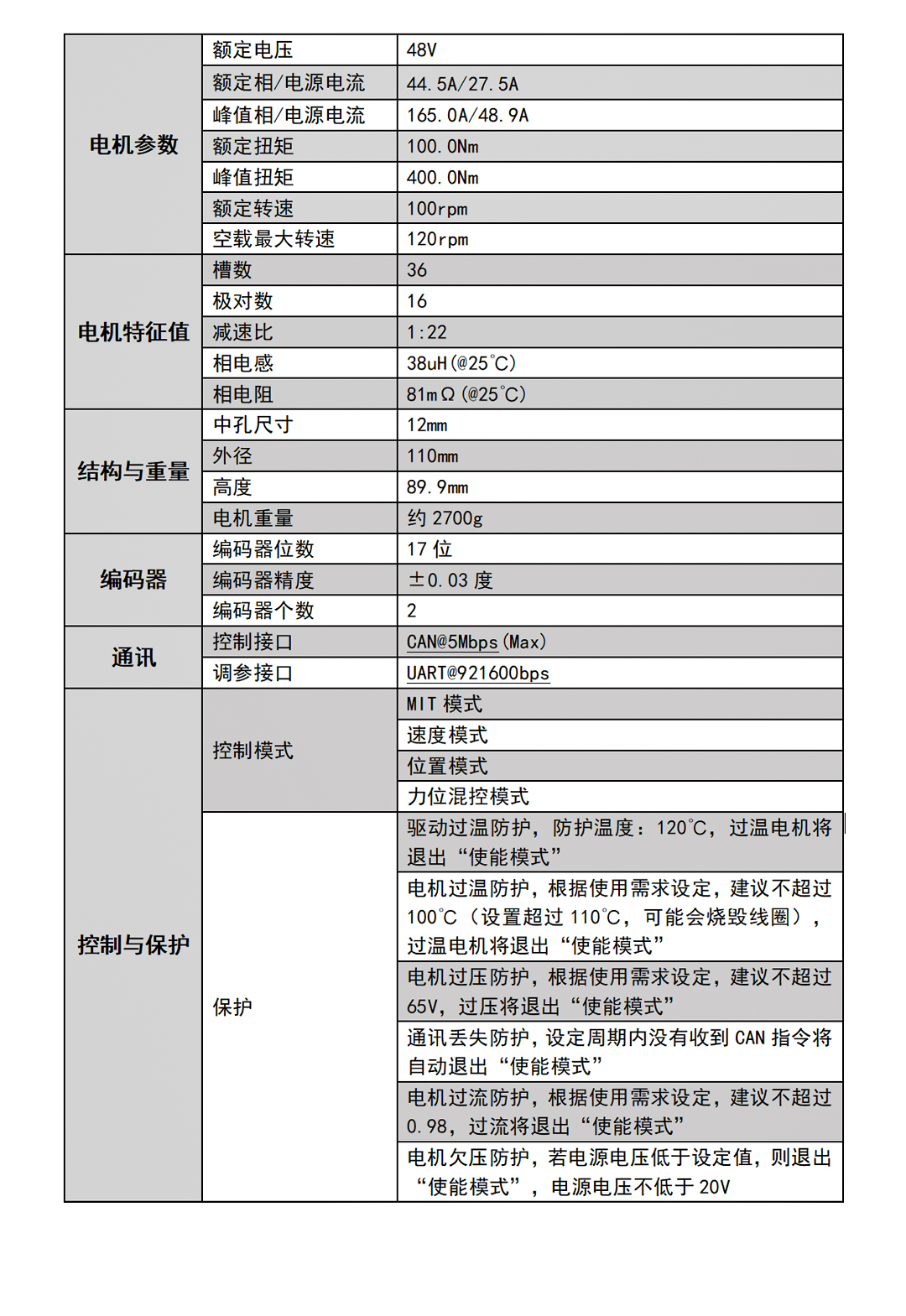 官网尺寸及参数表图_02