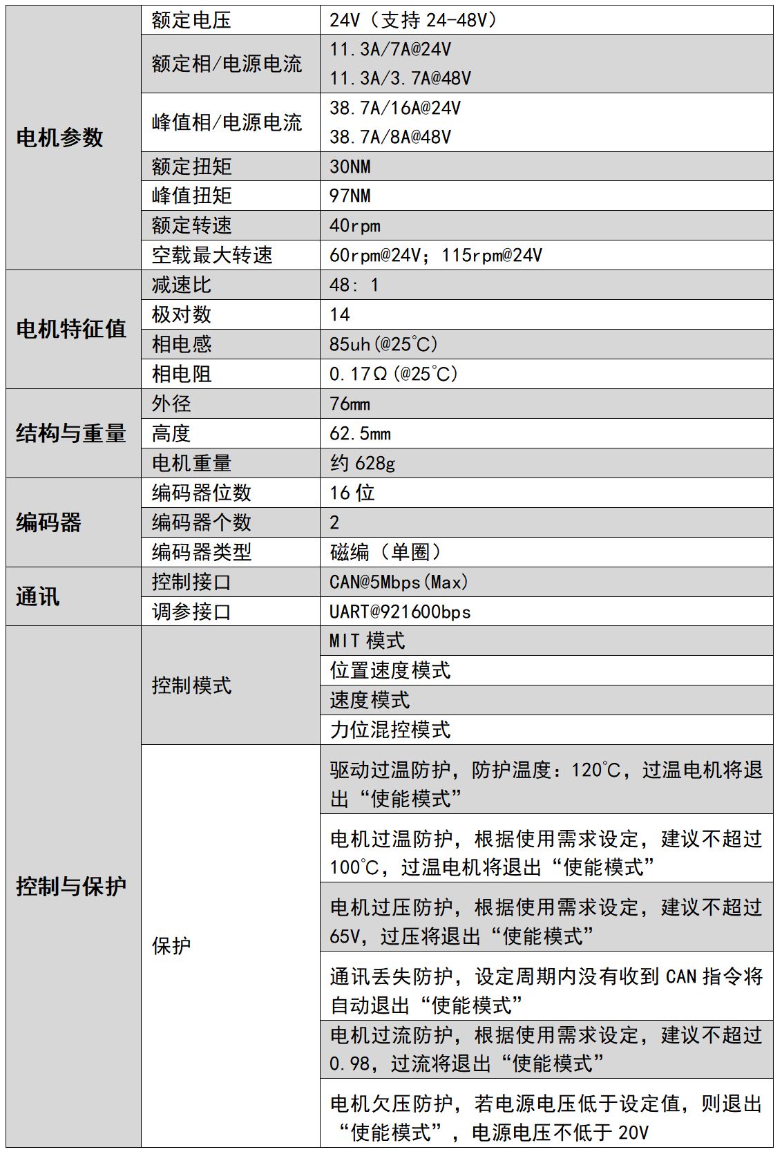 参数表 参数表