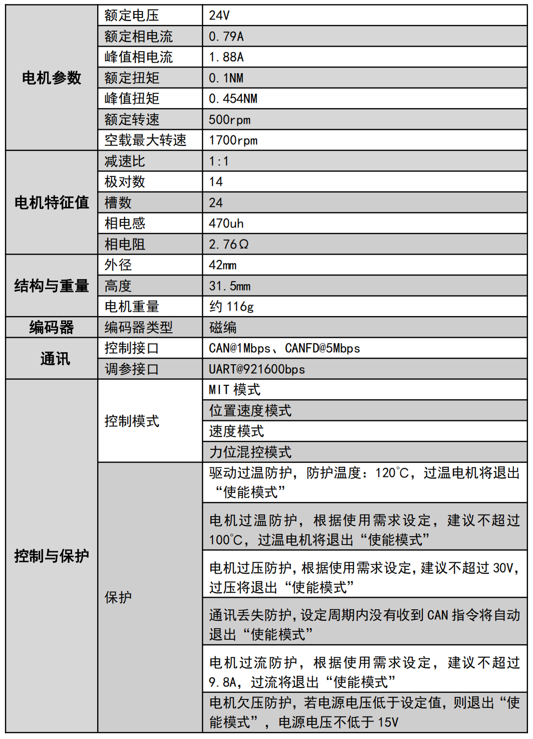 参数表 参数表